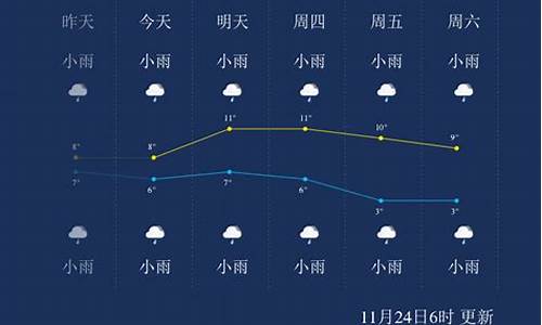 恩施天气预报15天准确天气_恩施天气预报15天准确