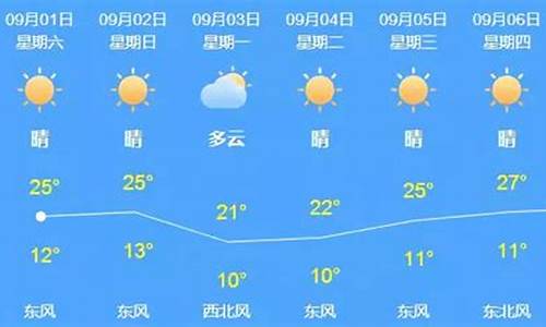 漯河10月份天气预报_河南漯河10天天气预报