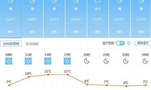 云南昆明一周天气_云南昆明一周天气预