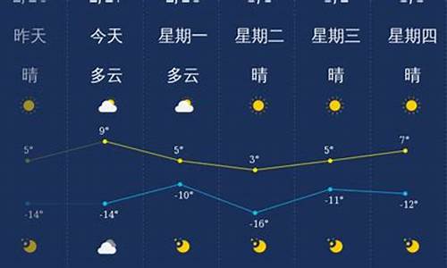 大同未来一周天气预报15天最新通知最新_大同未来几天的天气情况