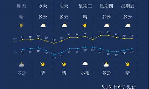 孝感天气预报30天_孝感天气预报30天最新消息查询