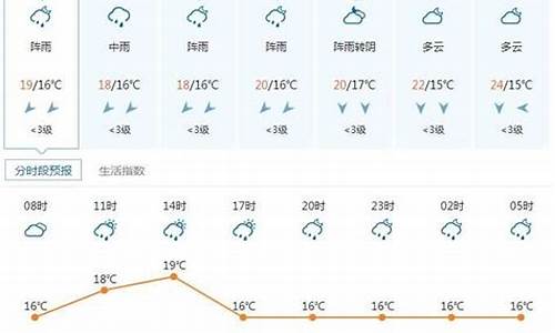 临安地区天气预报_临安天气预报7天准确