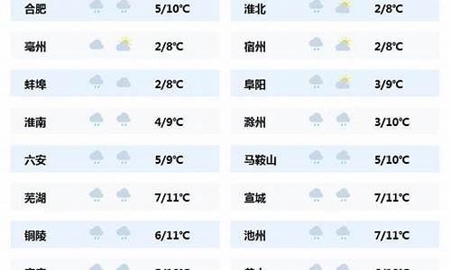 中国城市天气代码_新浪天气预报城市代码