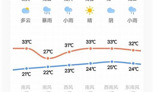 汝南天气预报15天30天_汝南天气