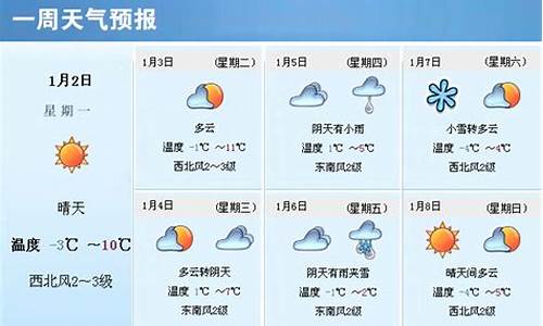 山东聊城一周天气预报七天情况_山东聊城一周天气预报七天情况如何