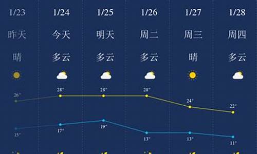 惠州天气预报查询一周15天_惠州的天气预报一周天气预报