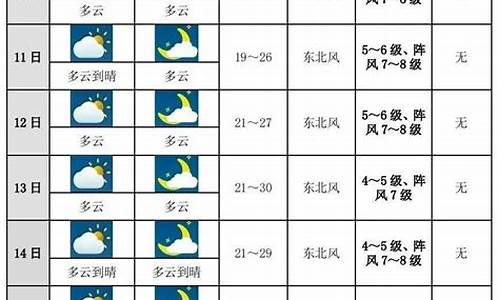 十天天气预报_六十天天气预报