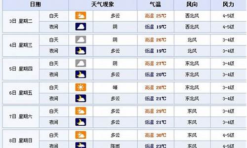 苏州天气预报15天当地天气查询表最新消息_苏州天气预报15天当地天气查询