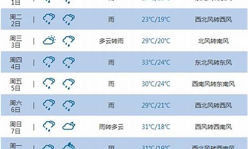 重庆未来30天的天气预报_重庆未来30天天气预报准确