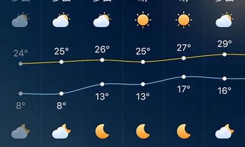 深圳发布的一周天气预报_广东深圳一周天气预报查询最新消息今天