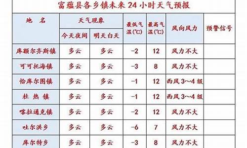 富蕴40天天气预报查询_富蕴40天天气预报