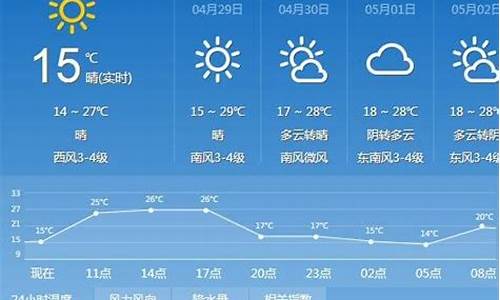 山西太原十天天气_太原天气预报10天