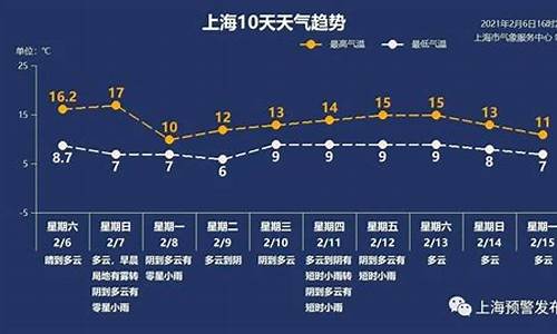 上海天气60天预报查询_11月9日上海天气预报