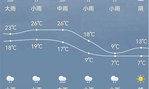 新绛天气预报15天查询_新绛天气预报15天查询结果表