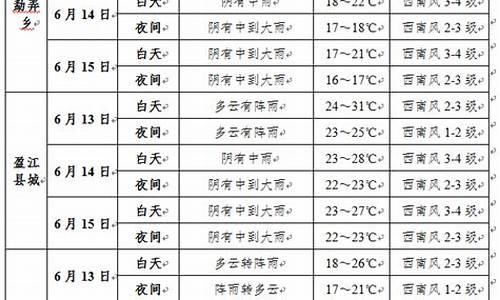 盈江天气预报_芒市天气预报