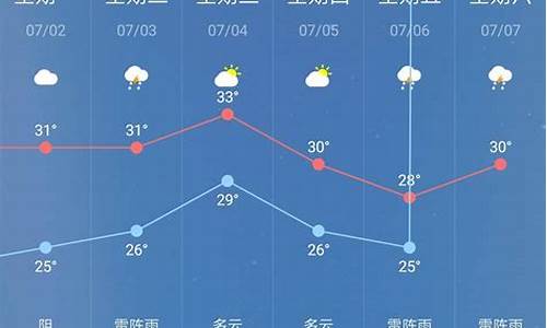 天气预报30天查询许昌_许昌天气预报1