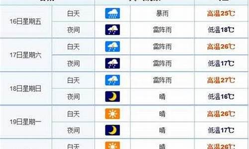 长春天气查询一周15天_长春一周天气15天预报表