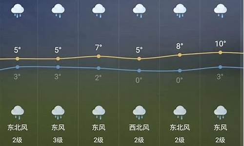 芜湖天气预报2345一周7天_芜湖一周天气预报40天准确一览表