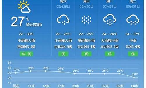 平潭岛天气预报一周 7天_平潭岛天气预报