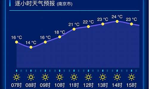 江苏苏州一周天气预报15天详情情况_苏州一周天气预报查询15天气