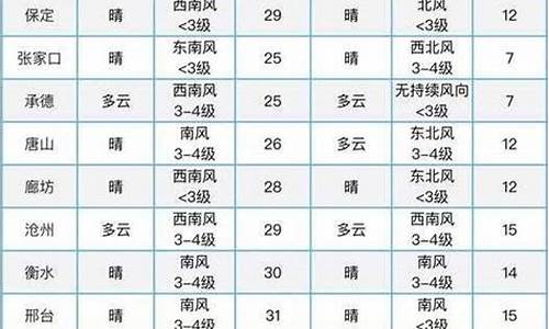 和林格尔一周天气预报_和林格尔天气预报天气