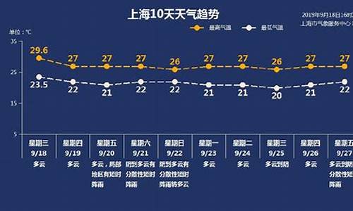 上海天气扬州天气_上海天气预报一周天气扬