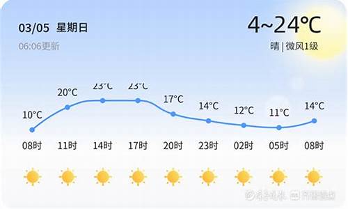 菏泽郓城今日天气_菏泽郓城今日天气预报