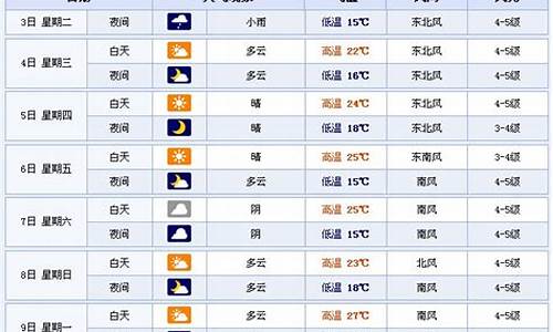 淄博市天气预报一周15天_淄博市天气预报查询最新