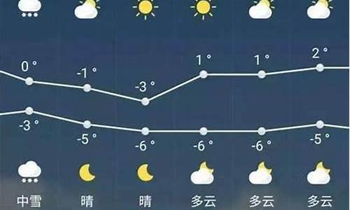 安福天气预报15天准确一览表_安福天气预报30天气预报一周