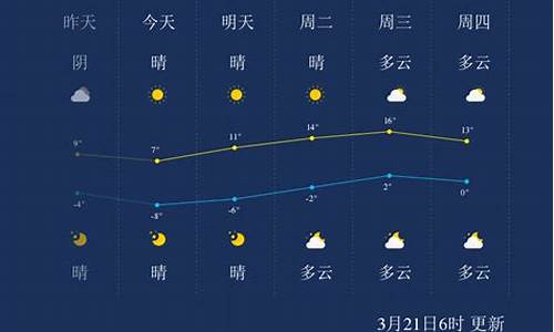 海南岛天气预报7天_海南岛天气预报7天一周