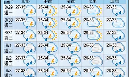 台北天气预报一周7天15天_台北天气预报一周7天