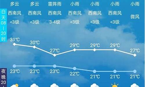 长春天气预报最新_长春天气预报最新15天播报