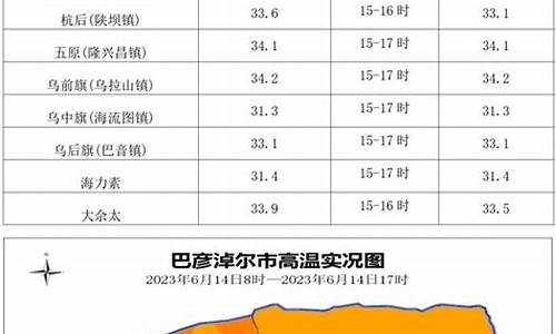 巴彦淖尔临河天气预报15天查询_巴彦淖尔临河天气预报