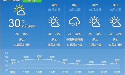 镇江天气预报查询一周15天_镇江天气预报情况