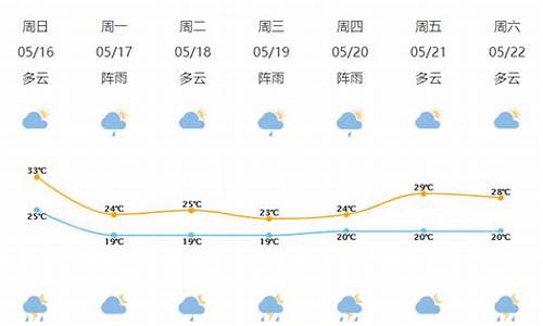 宁波 天气预报15天查询_宁波天气预报15天查询结果表