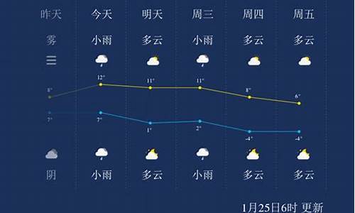 扬州一周天气查询_扬州一周天气预告