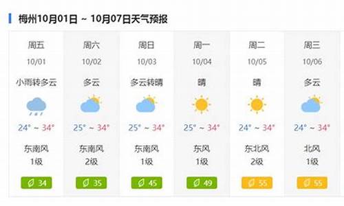 梅州天气预报30天_梅州天气预报30天查询最新消息