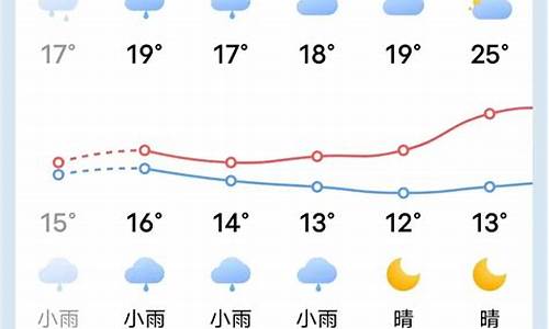 清流镇天气预报_清流天气预报15天30天