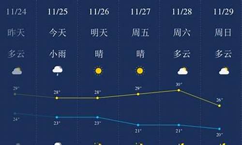 三亚天气预报详情_三亚天气预报一周天气情况查询表最新