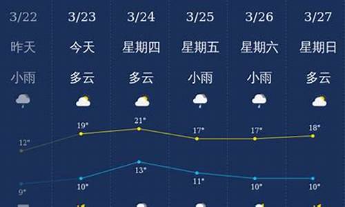 南充天气预报南充南充_南充天气预报未来15天