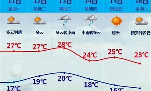 厦门未来一周天气预降雨_厦门未来几天天气状况如何?