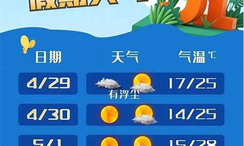 奉贤区天气_奉贤区天气预报30天查询