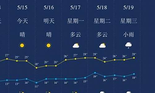 丽江天气预报10天查询最新消息最新_丽江天气预报15天最新消息