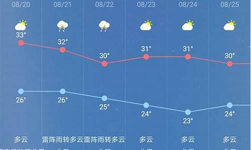 宁陵天气预报15天当地天气_宁陵天气预报15天当地天气情况