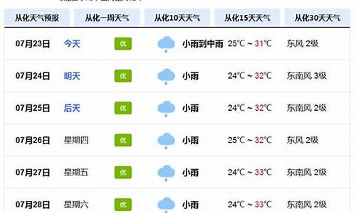 广州从化天气预报15天查询_广东广州从化天气预报15天查询