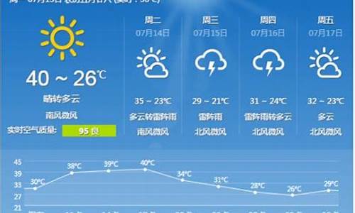 石家庄近一周天气预报15天最新通知最新_石家庄近一周的天气情况