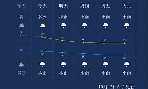 张家界一周天气预报10天_张家界一周天气预报十五天