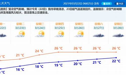 珠海24小时天气预报查询_珠海24小时天气