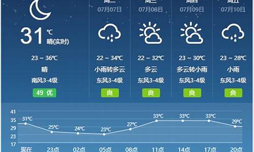 宿州天气预报一周7天查询_宿州天气预报7天最新