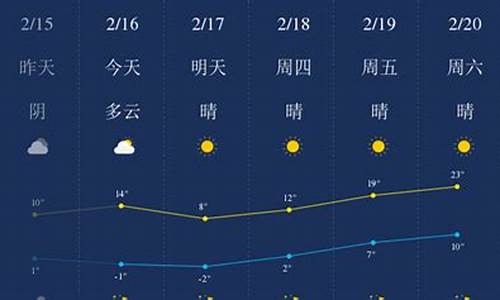 蚌埠一周天气早知道_预报蚌埠一星期天气预报